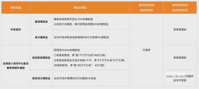 Steam好评95%的游戏神作，两年卖出200万份，如今要出手游了