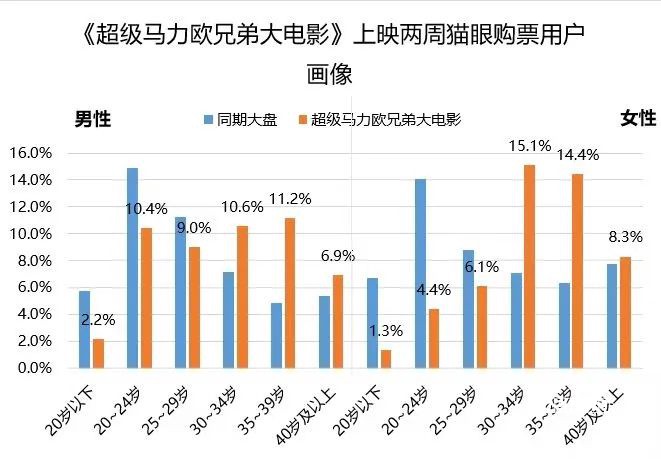 不良漫画网站套路深“暑期套餐”盯上未成年人